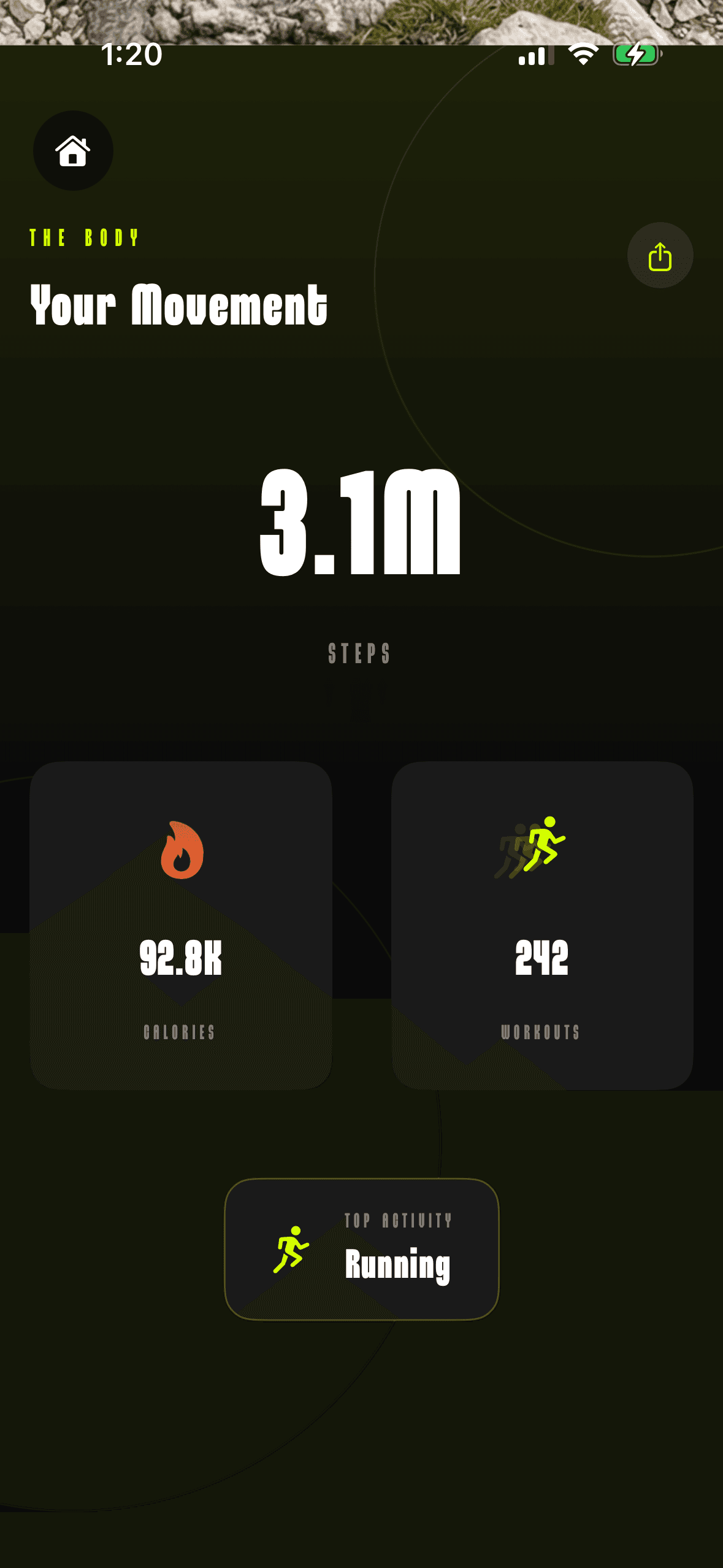 THE EDITS - Movement Stats