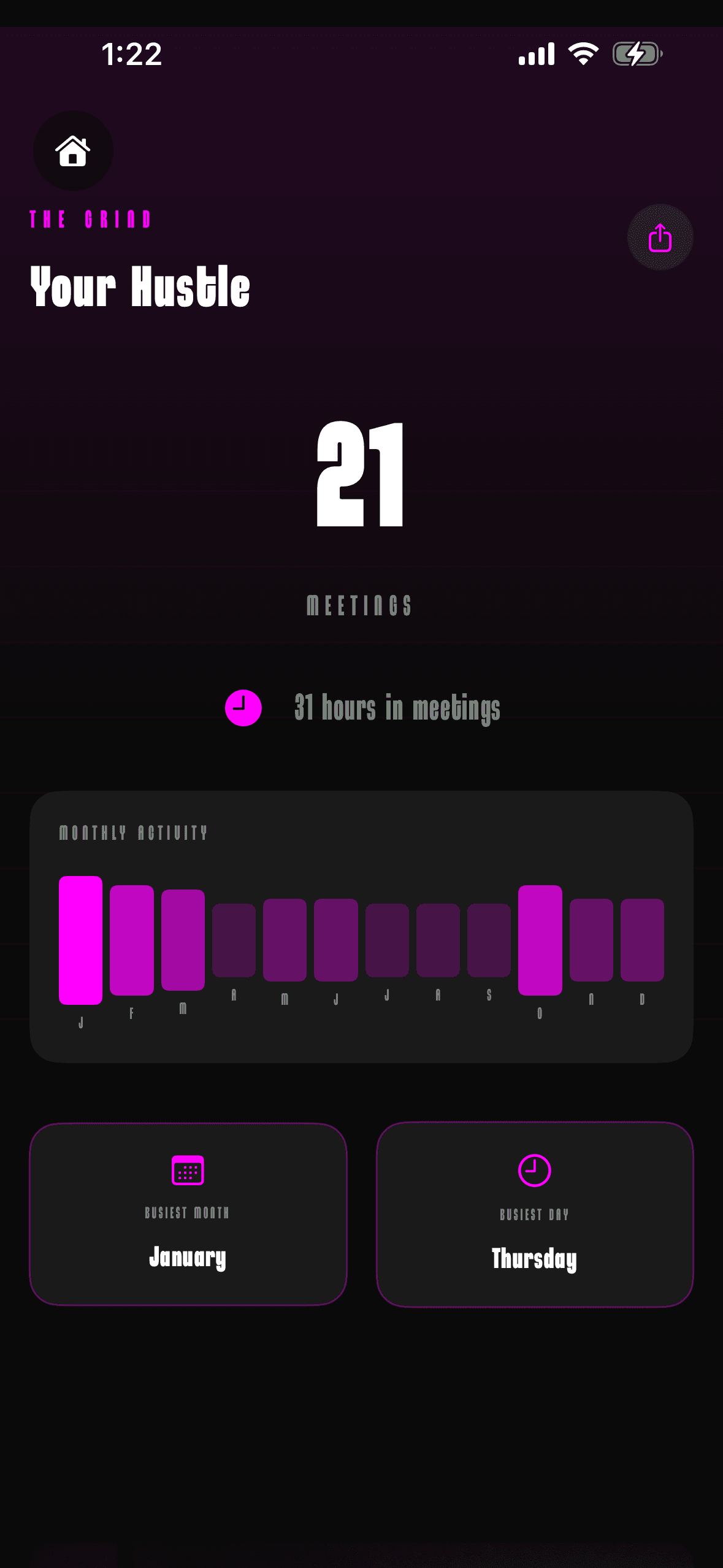 THE EDITS - Hustle Stats